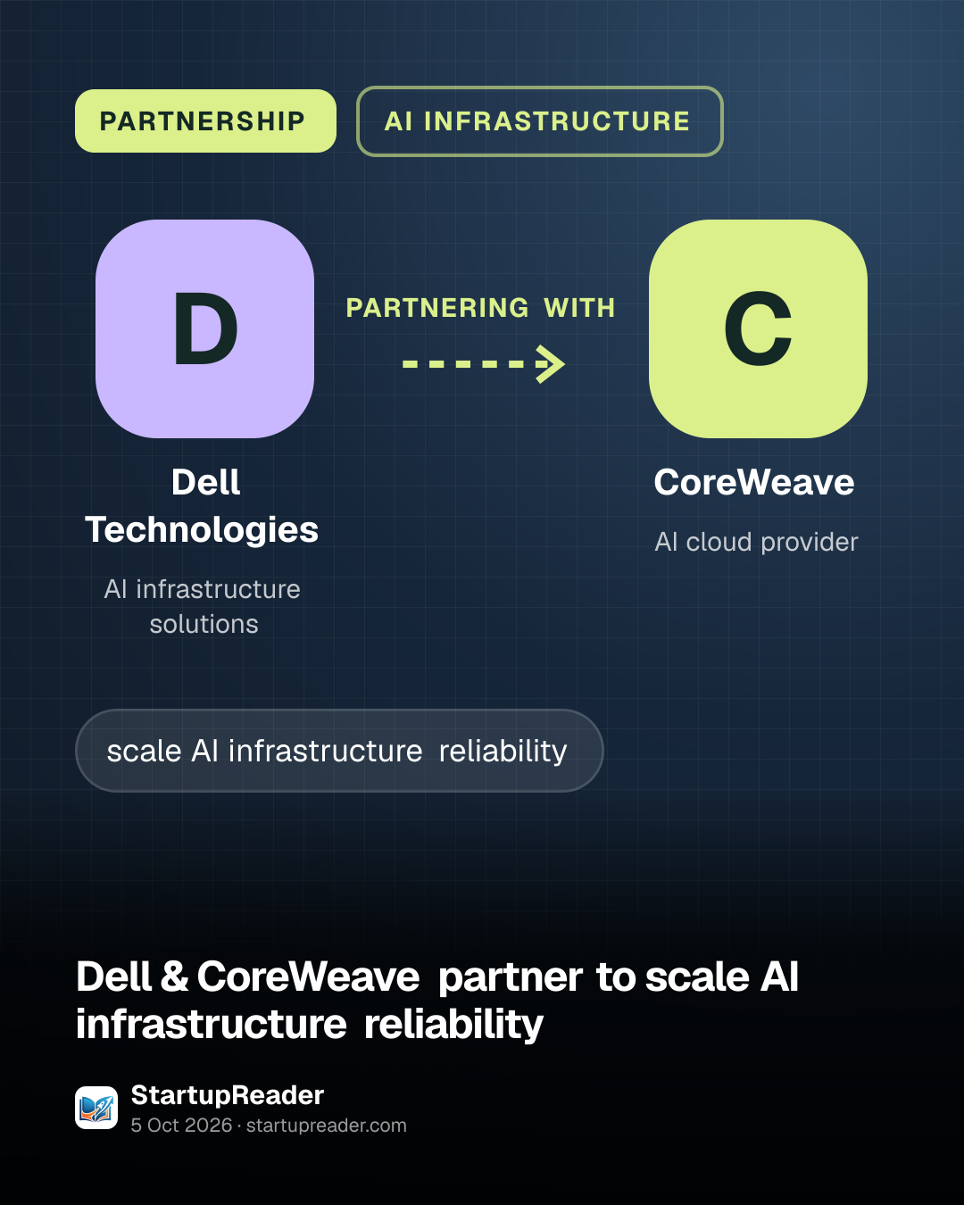PARTNERSHIP. Dell Technologies partnering with CoreWeave.