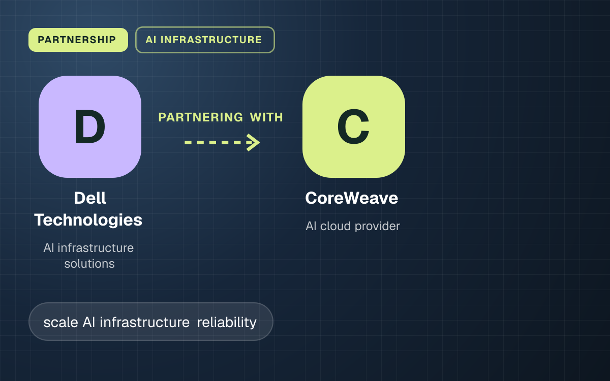 PARTNERSHIP. Dell Technologies partnering with CoreWeave.