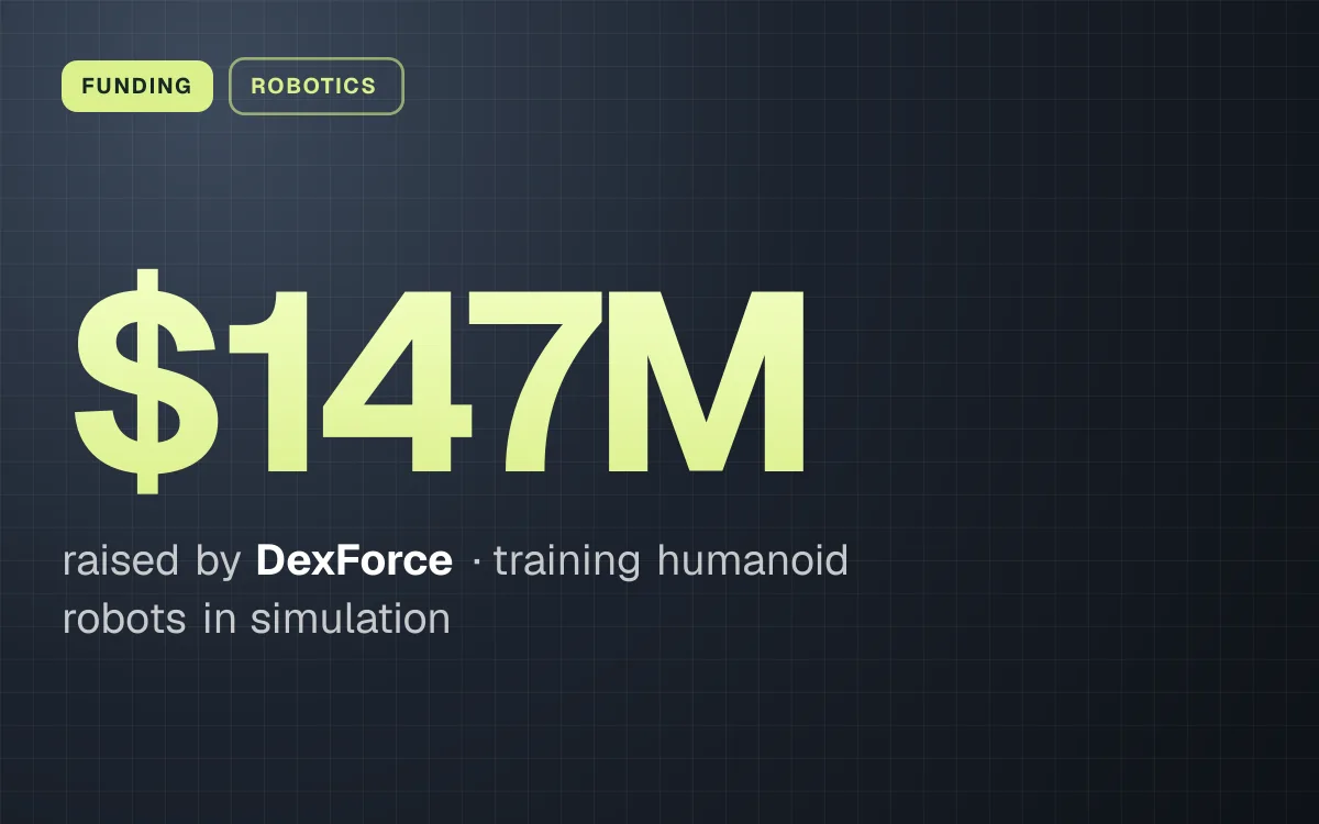 FUNDING. $147M raised by DexForce, training humanoid robots in simulation.