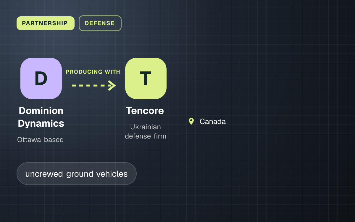 PARTNERSHIP. Dominion Dynamics producing with Tencore. Canada.