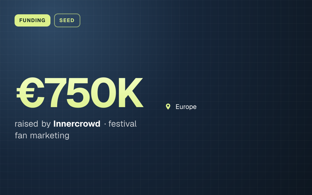 FUNDING. €750K raised by Innercrowd, festival fan marketing. Europe.