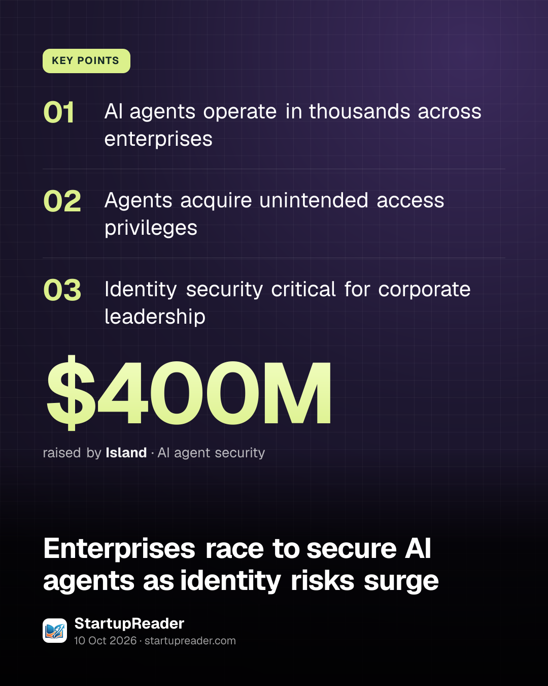 KEY POINTS. AI agents operate in thousands across enterprises; Agents acquire unintended access privileges; Identity security critical for corporate leadership. $400M raised by Island, AI agent security.