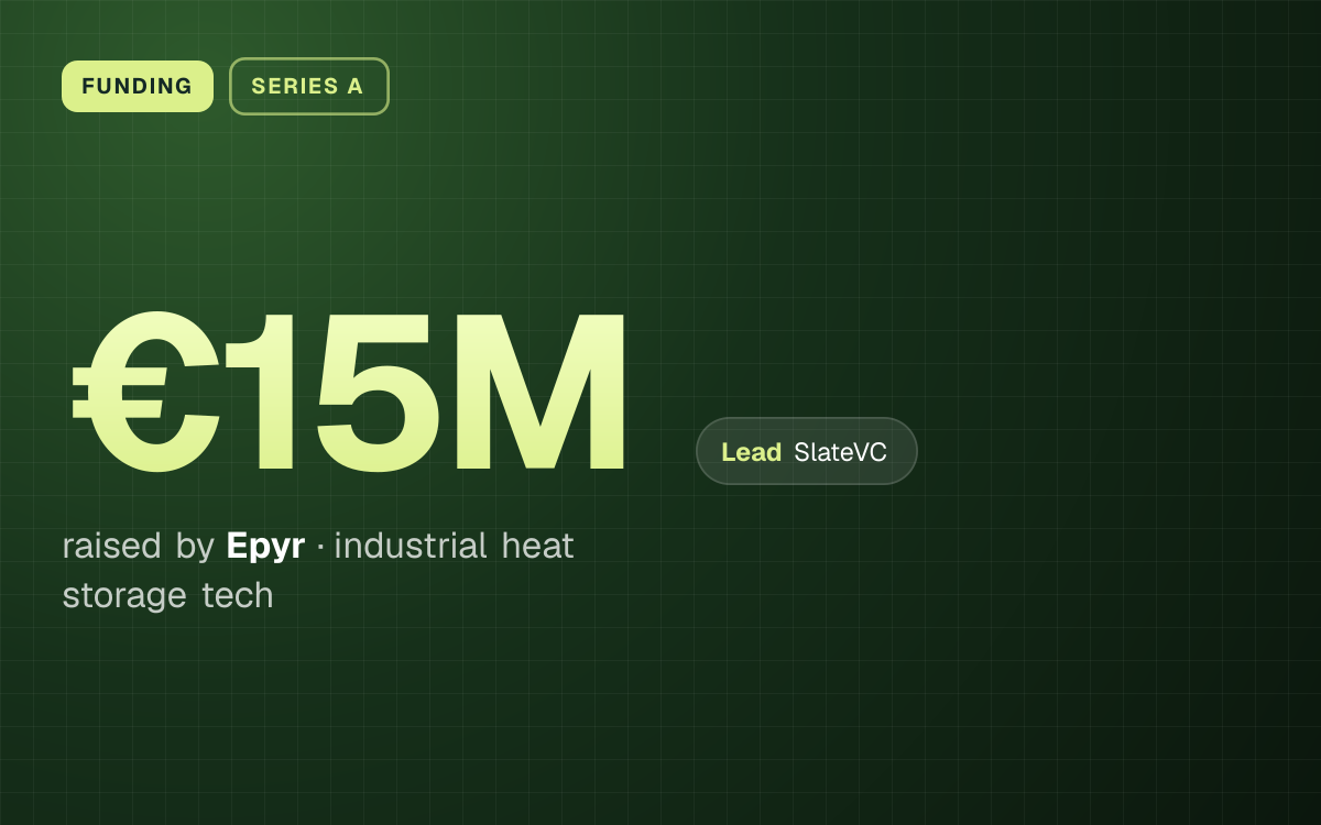 FUNDING. €15M raised by Epyr, industrial heat storage tech. led by SlateVC.