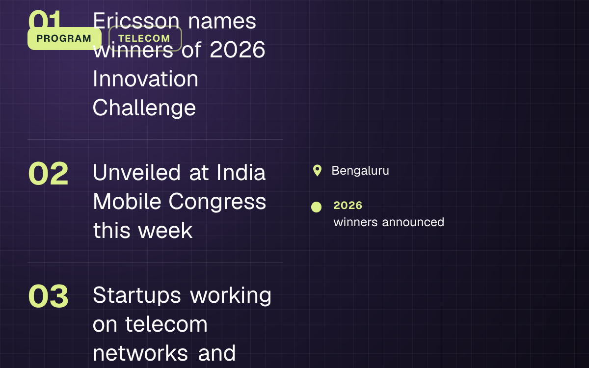 PROGRAM. Ericsson names winners of 2026 Innovation Challenge; Unveiled at India Mobile Congress this week; Startups working on telecom networks and related tech. Bengaluru. 2026: winners announced.