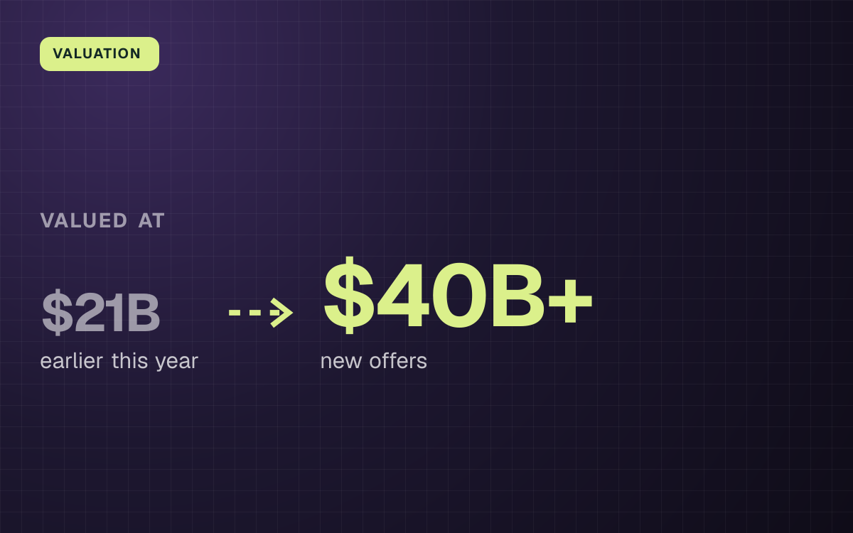 VALUATION. valued at $21B (earlier this year) to $40B+ (new offers).