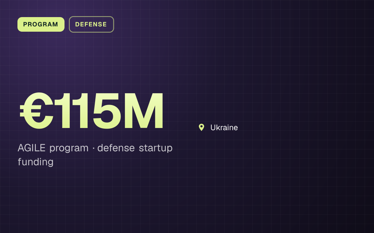 PROGRAM. €115M AGILE program, defense startup funding. Ukraine.