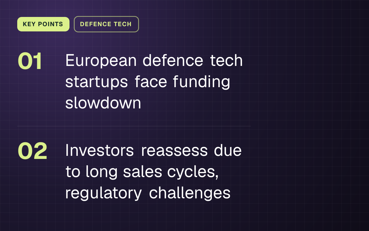 KEY POINTS. European defence tech startups face funding slowdown; Investors reassess due to long sales cycles, regulatory challenges.