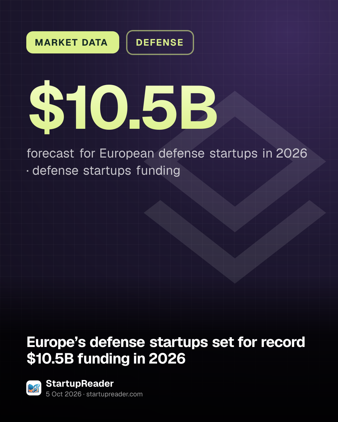 MARKET DATA. $10.5B forecast for European defense startups in 2026, defense startups funding.