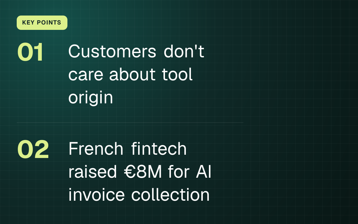 KEY POINTS. Customers don't care about tool origin; French fintech raised €8M for AI invoice collection.