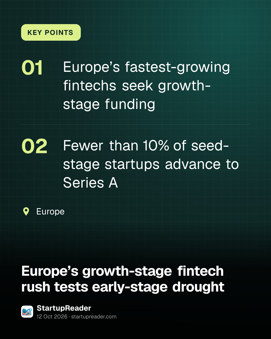KEY POINTS. Europe’s fastest-growing fintechs seek growth-stage funding; Fewer than 10% of seed-stage startups advance to Series A. Europe.
