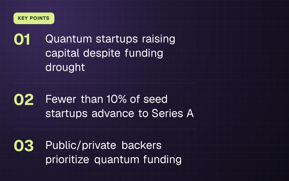KEY POINTS. Quantum startups raising capital despite funding drought; Fewer than 10% of seed startups advance to Series A; Public/private backers prioritize quantum funding.