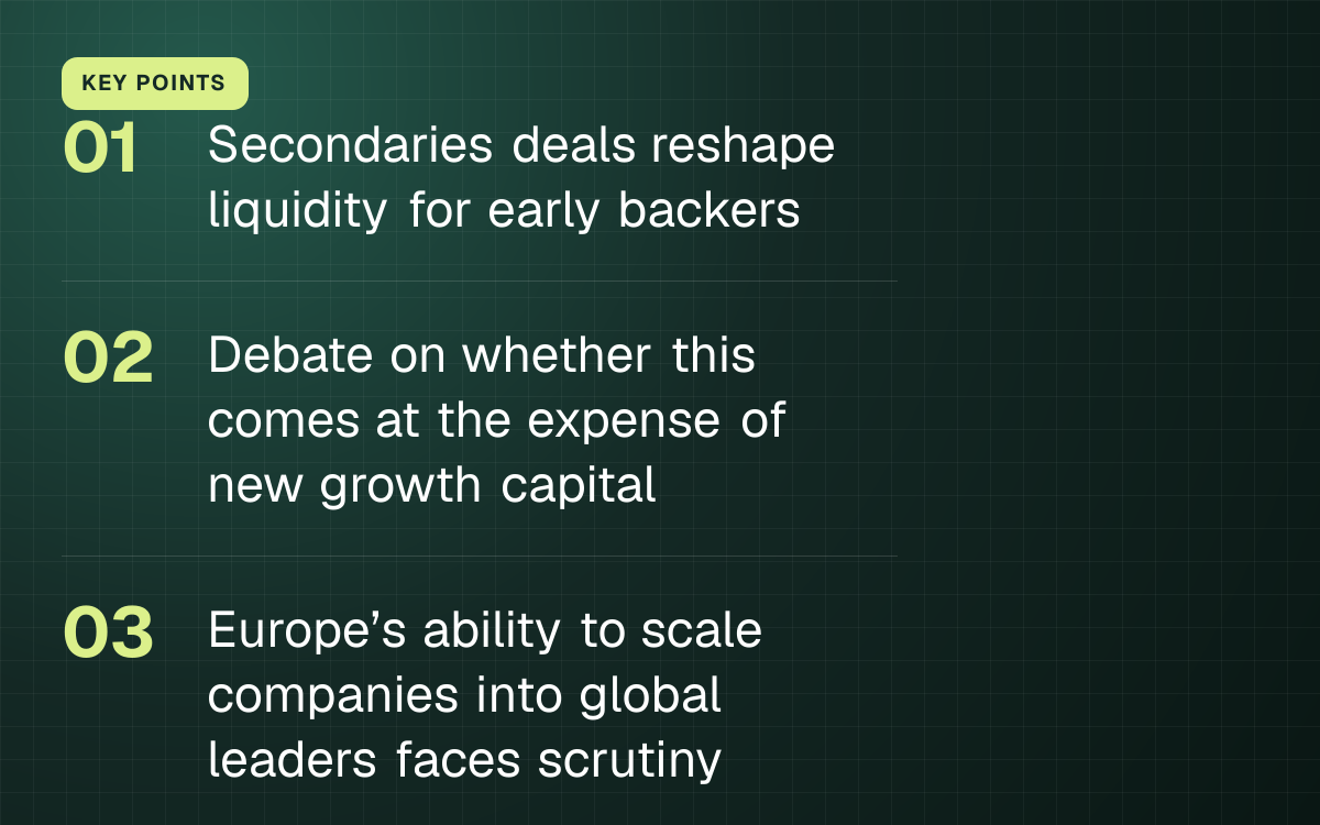 KEY POINTS. Secondaries deals reshape liquidity for early backers; Debate on whether this comes at the expense of new growth capital; Europe’s ability to scale companies into global leaders faces scrutiny.