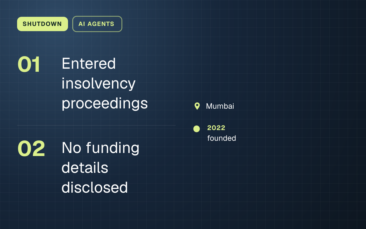 SHUTDOWN. Entered insolvency proceedings; No funding details disclosed. Mumbai. 2022: founded.