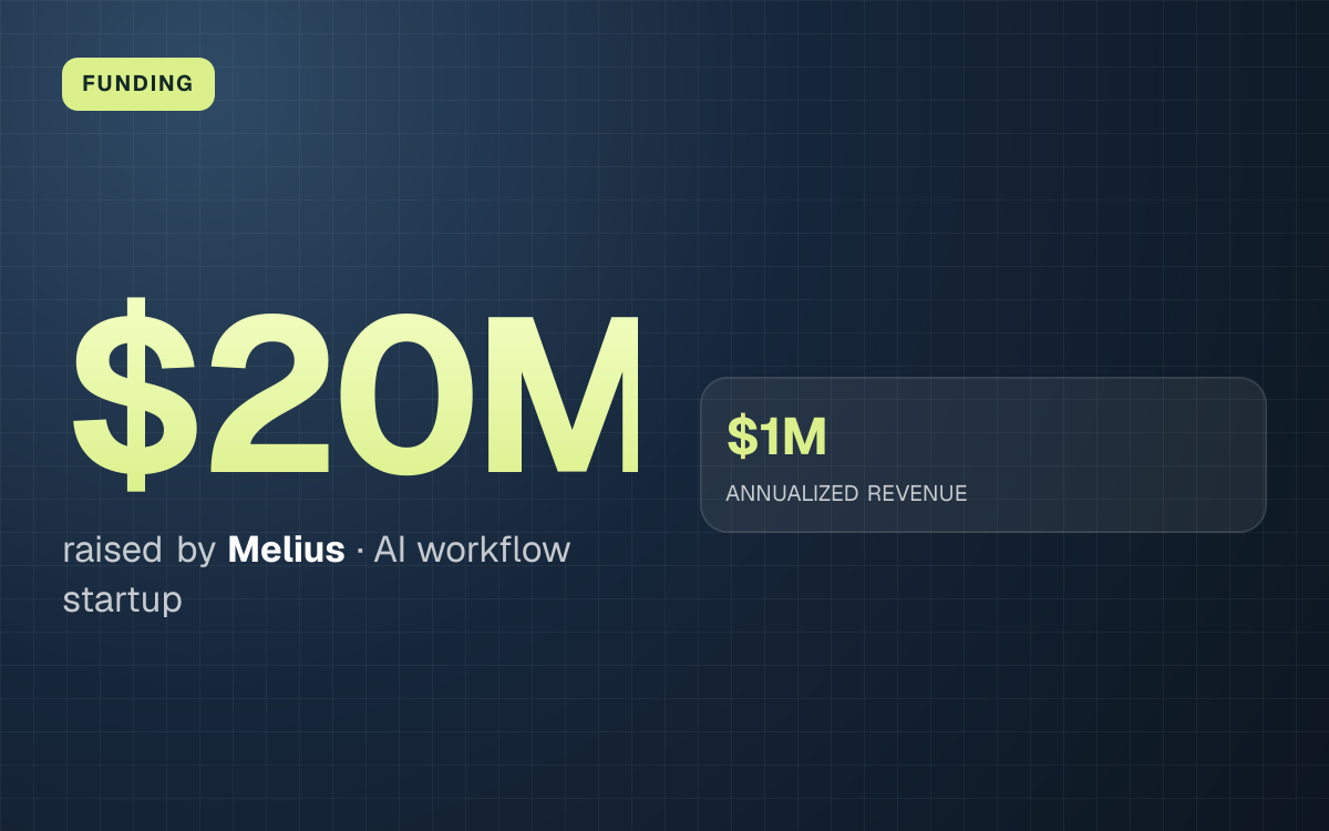 FUNDING. $20M raised by Melius, AI workflow startup. $1M ANNUALIZED REVENUE.
