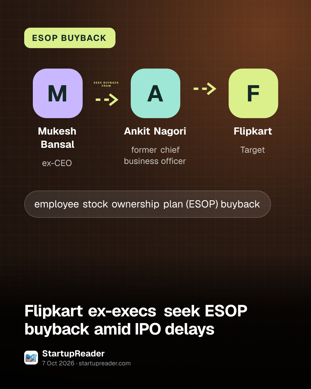 ESOP BUYBACK. Mukesh Bansal seek buyback from Ankit Nagori seek buyback from Flipkart.