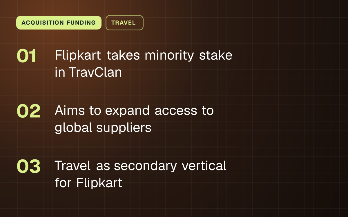 ACQUISITION FUNDING. Flipkart takes minority stake in TravClan; Aims to expand access to global suppliers; Travel as secondary vertical for Flipkart.