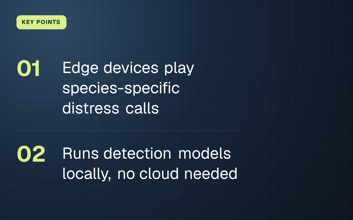KEY POINTS. Edge devices play species-specific distress calls; Runs detection models locally, no cloud needed.