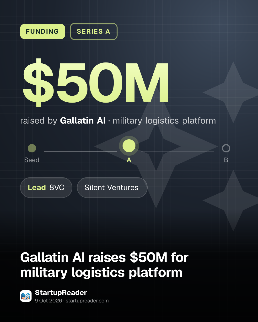 FUNDING. $50M raised by Gallatin AI, military logistics platform. Stage: Series A. led by 8VC, Silent Ventures.