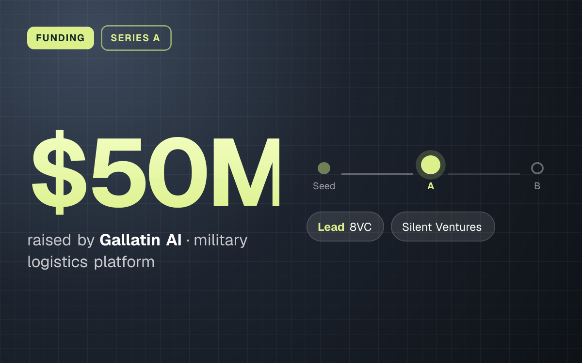 FUNDING. $50M raised by Gallatin AI, military logistics platform. Stage: Series A. led by 8VC, Silent Ventures.