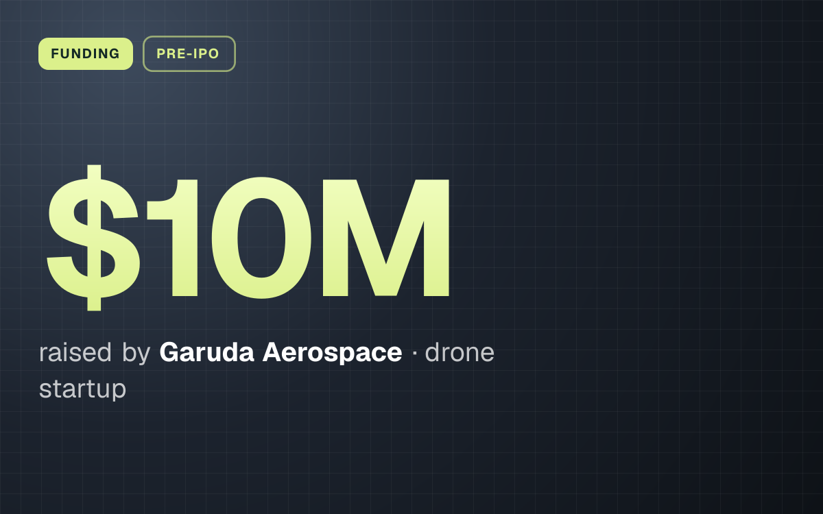 FUNDING. $10M raised by Garuda Aerospace, drone startup.