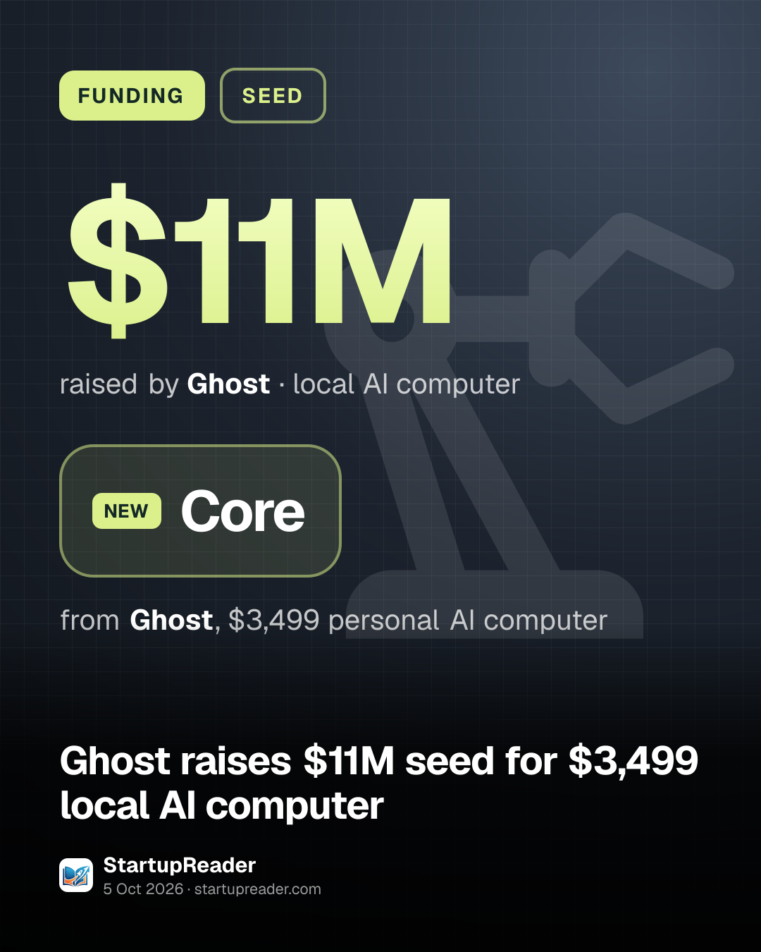 FUNDING. $11M raised by Ghost, local AI computer. Core from Ghost, $3,499 personal AI computer.