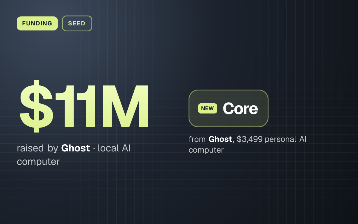 FUNDING. $11M raised by Ghost, local AI computer. Core from Ghost, $3,499 personal AI computer.