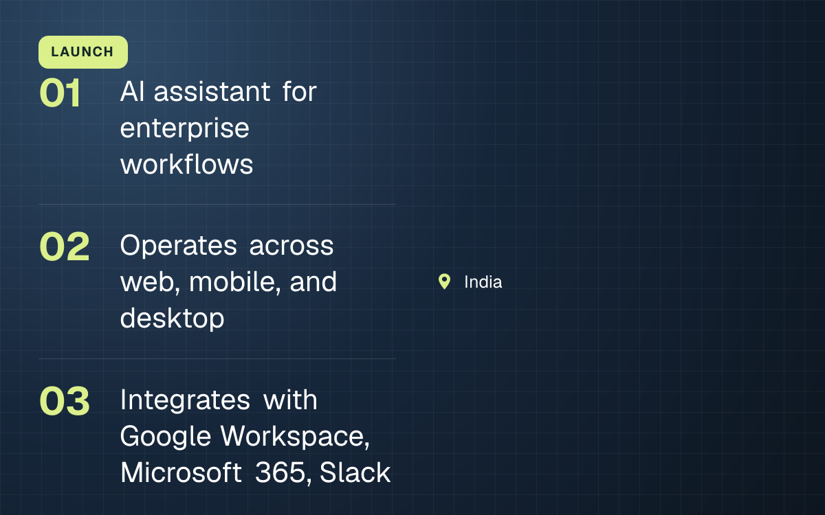 LAUNCH. AI assistant for enterprise workflows; Operates across web, mobile, and desktop; Integrates with Google Workspace, Microsoft 365, Slack. India.