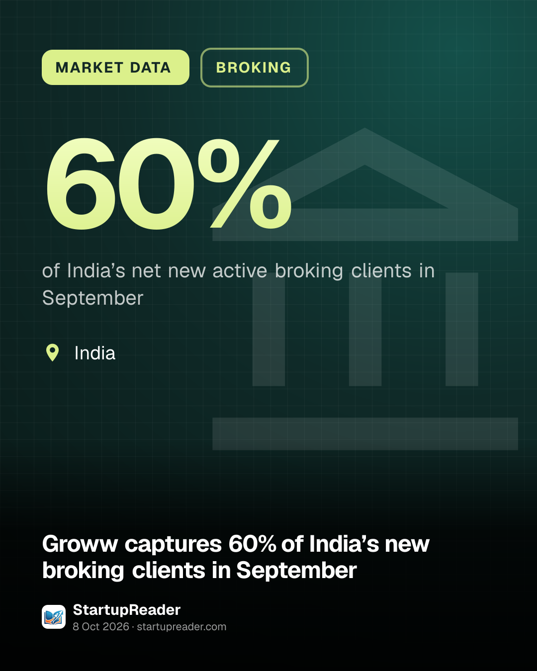 MARKET DATA. 60% of India’s net new active broking clients in September. India.