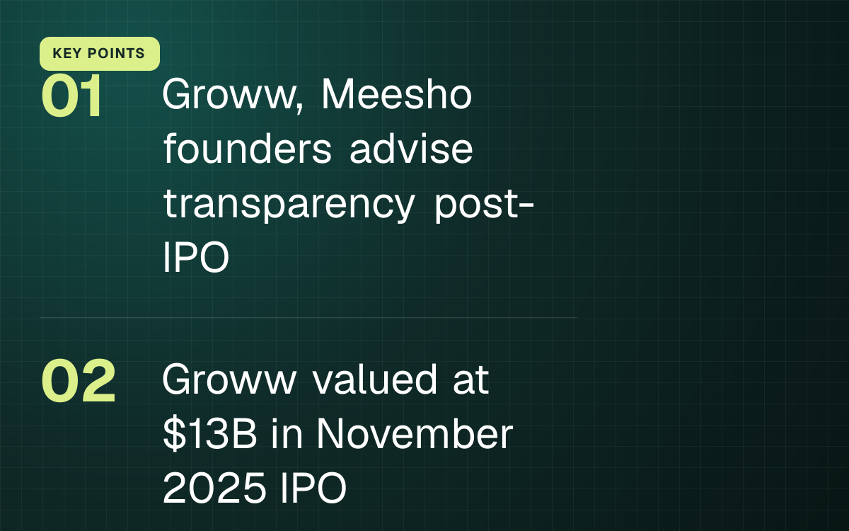 KEY POINTS. Groww, Meesho founders advise transparency post-IPO; Groww valued at $13B in November 2025 IPO.