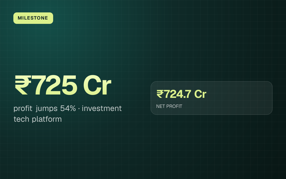 MILESTONE. ₹725 Cr profit jumps 54%, investment tech platform. ₹724.7 Cr NET PROFIT.