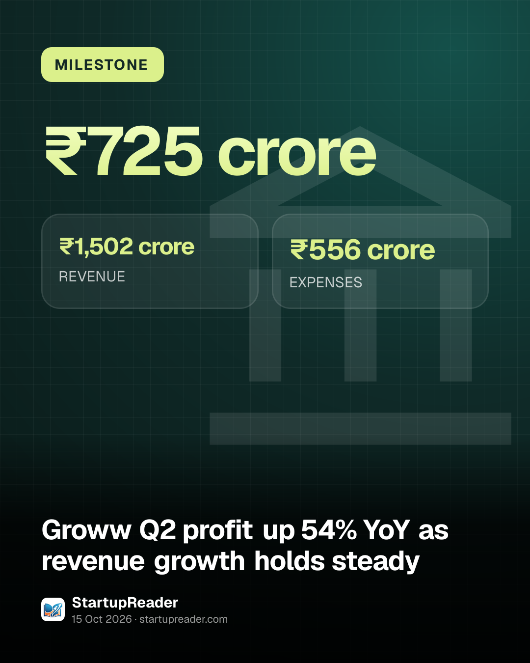 MILESTONE. ₹725 crore. ₹1,502 crore REVENUE, ₹556 crore EXPENSES.