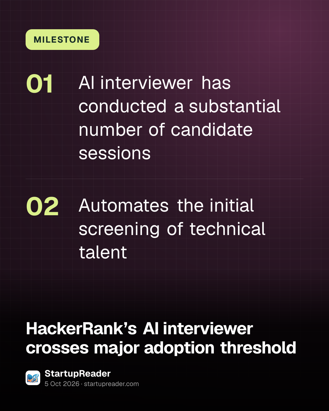 MILESTONE. AI interviewer has conducted a substantial number of candidate sessions; Automates the initial screening of technical talent.