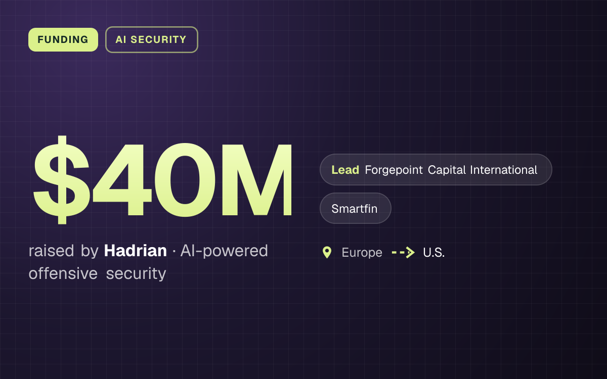 FUNDING. $40M raised by Hadrian, AI-powered offensive security. led by Forgepoint Capital International, Smartfin. Europe to U.S..