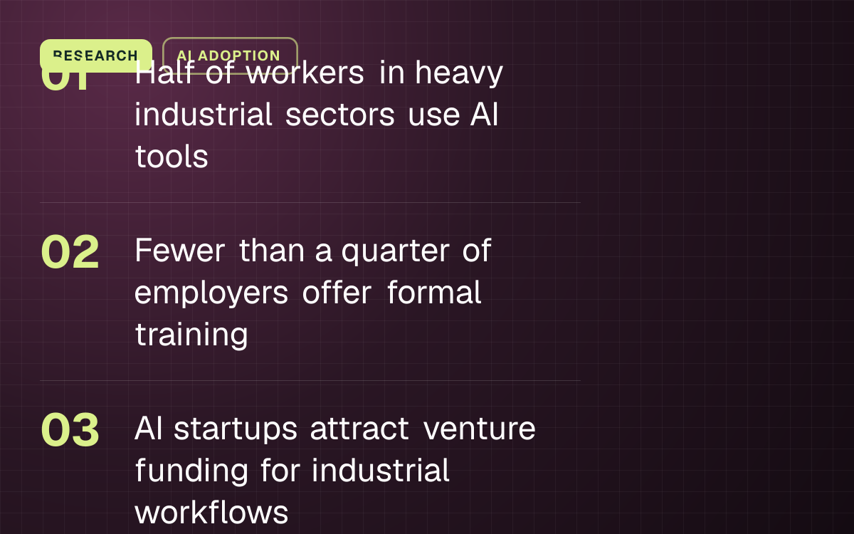 RESEARCH. Half of workers in heavy industrial sectors use AI tools; Fewer than a quarter of employers offer formal training; AI startups attract venture funding for industrial workflows.