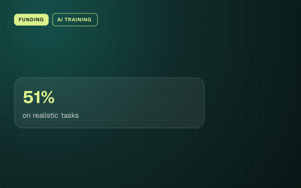 FUNDING. 51% on realistic tasks.