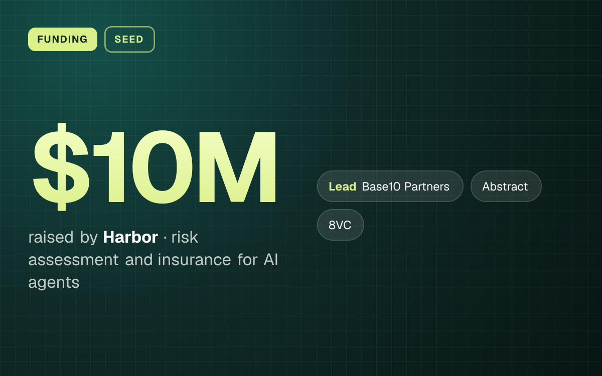 FUNDING. $10M raised by Harbor, risk assessment and insurance for AI agents. led by Base10 Partners, Abstract, 8VC.