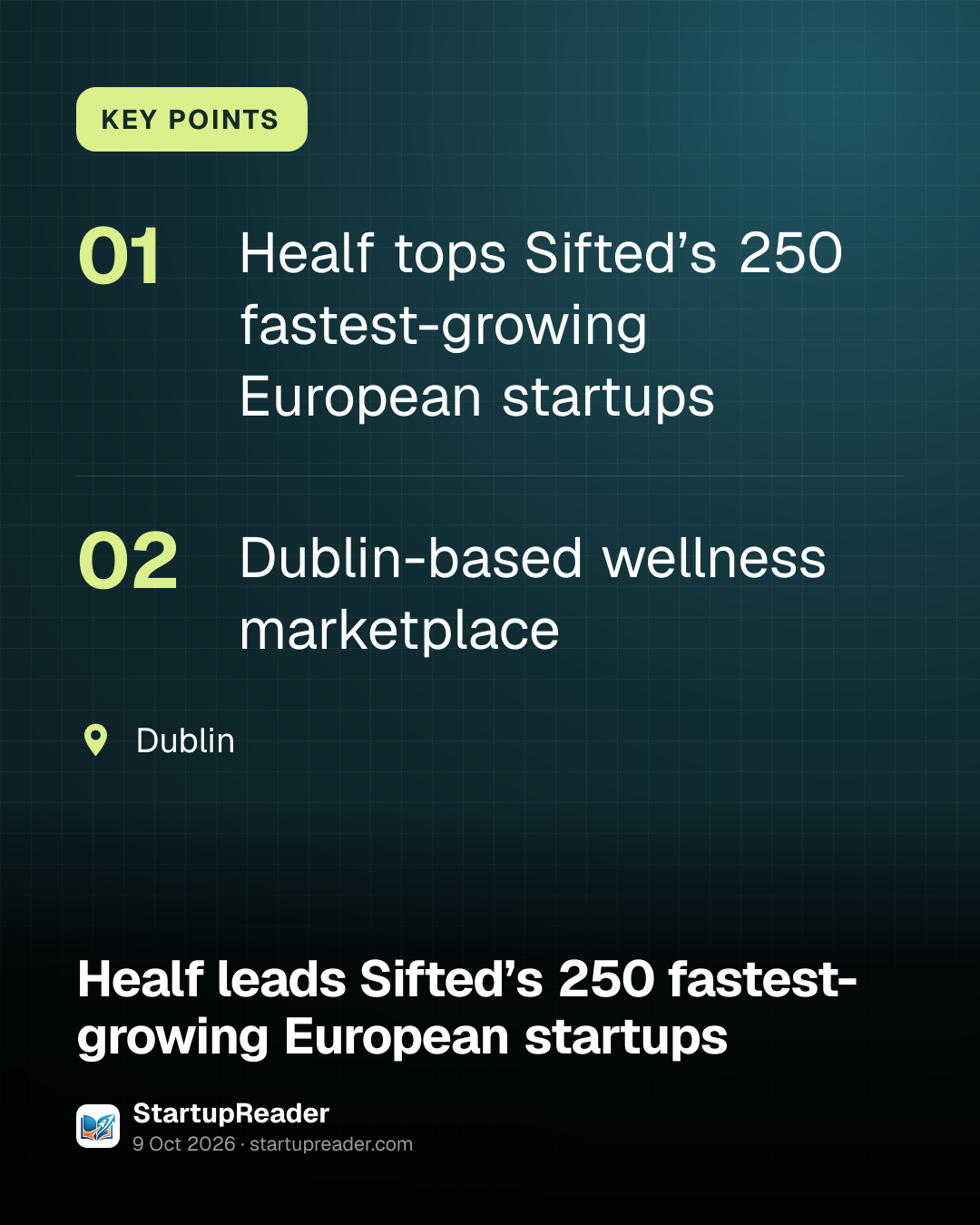 KEY POINTS. Healf tops Sifted’s 250 fastest-growing European startups; Dublin-based wellness marketplace. Dublin.