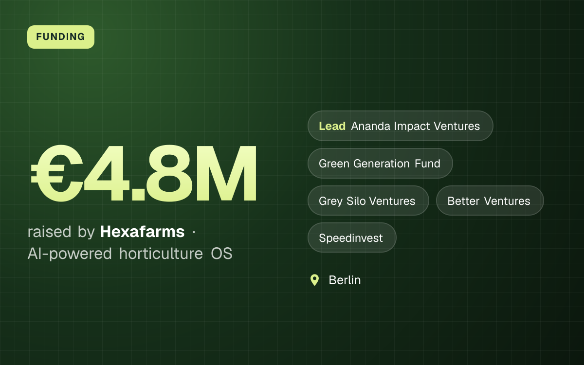 FUNDING. €4.8M raised by Hexafarms, AI-powered horticulture OS. led by Ananda Impact Ventures, Green Generation Fund, Grey Silo Ventures, Better Ventures, Speedinvest. Berlin.