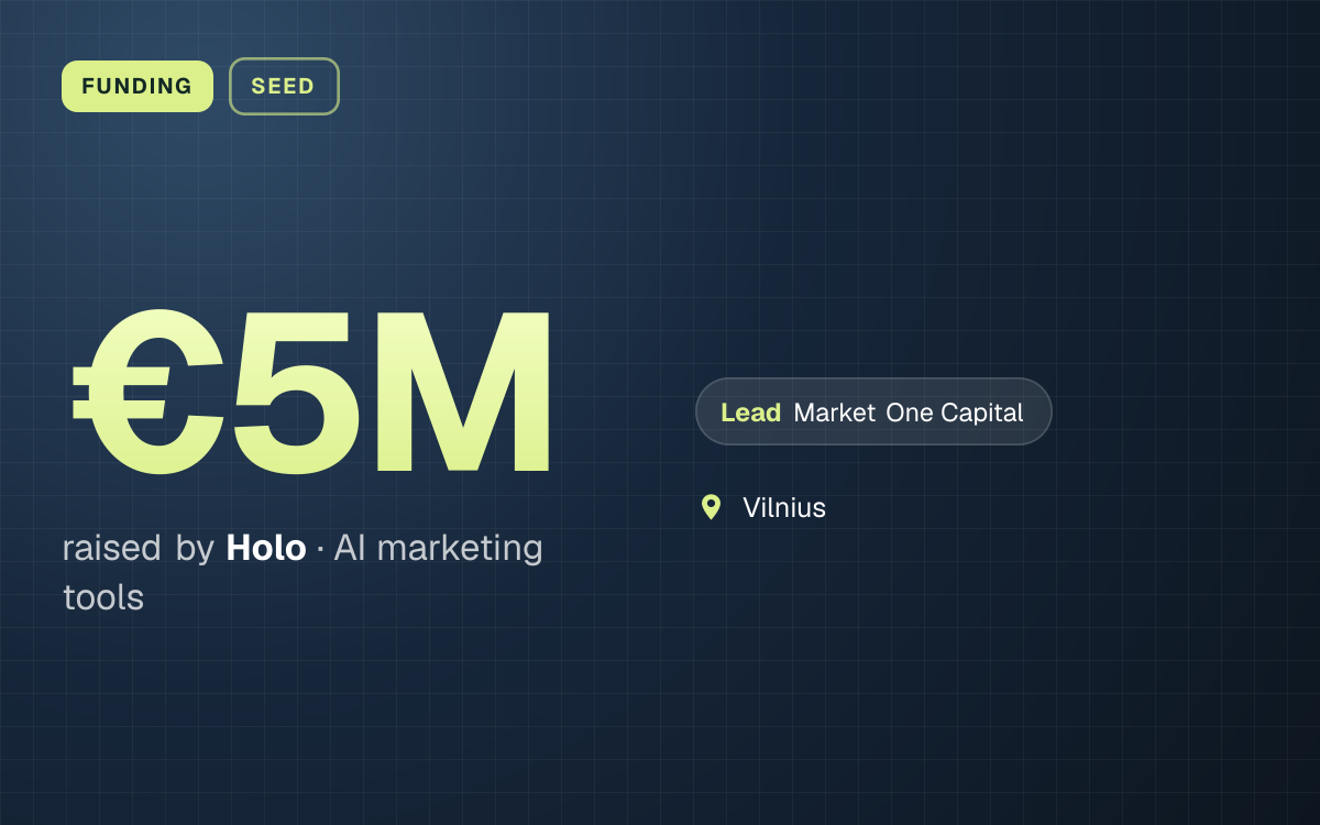 FUNDING. €5M raised by Holo, AI marketing tools. led by Market One Capital. Vilnius.