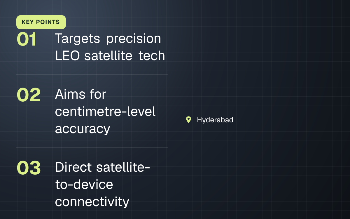 KEY POINTS. Targets precision LEO satellite tech; Aims for centimetre-level accuracy; Direct satellite-to-device connectivity. Hyderabad.