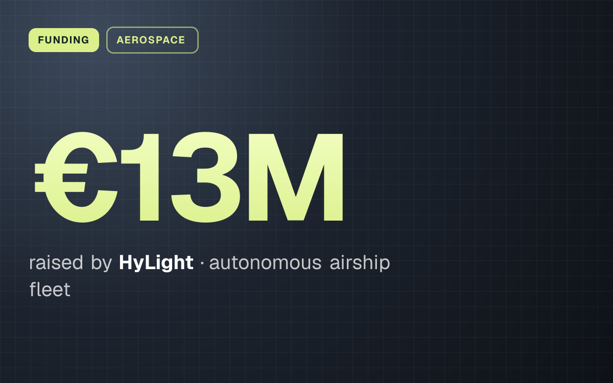 FUNDING. €13M raised by HyLight, autonomous airship fleet.