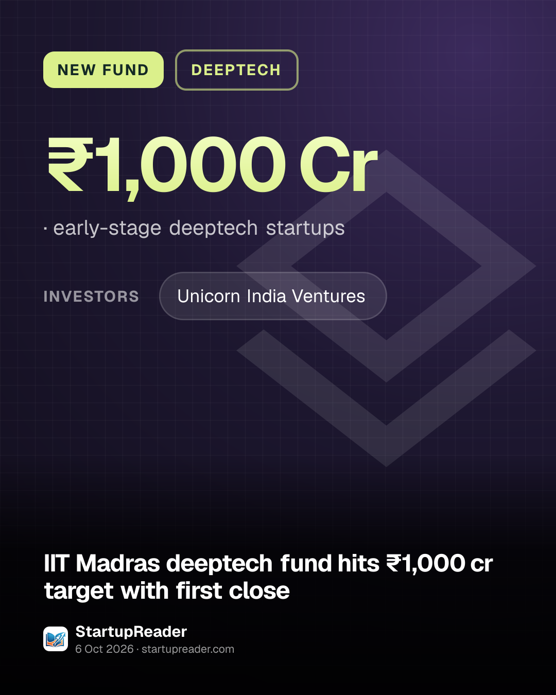 NEW FUND. ₹1,000 Cr, early-stage deeptech startups. investors: Unicorn India Ventures.