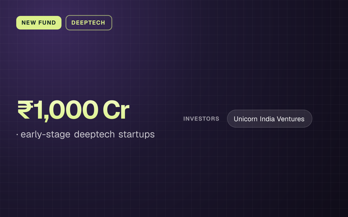 NEW FUND. ₹1,000 Cr, early-stage deeptech startups. investors: Unicorn India Ventures.