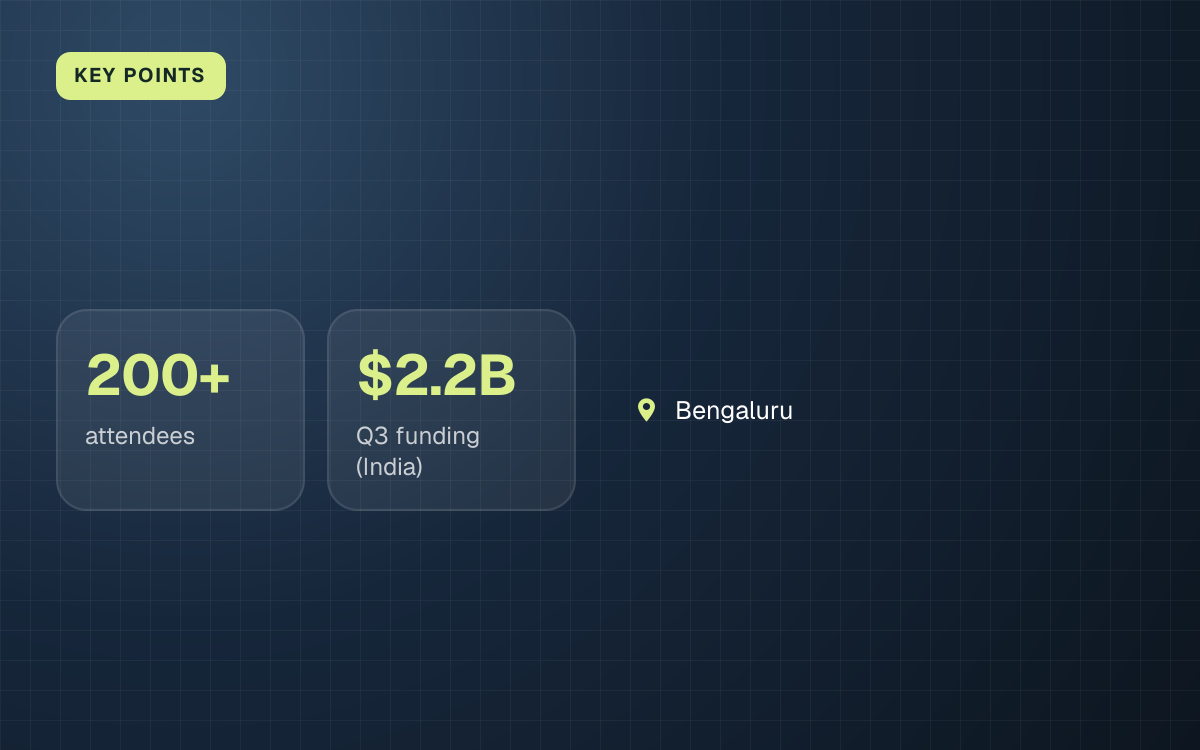 KEY POINTS. 200+ attendees, $2.2B Q3 funding (India). Bengaluru.