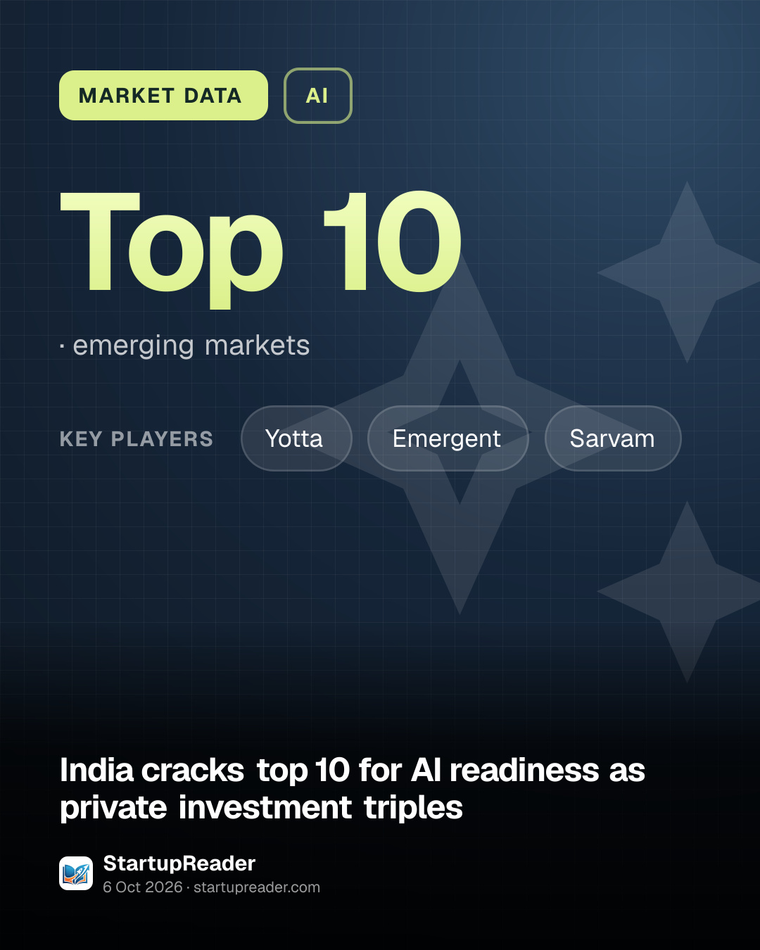 MARKET DATA. Top 10, emerging markets. key players: Yotta, Emergent, Sarvam.