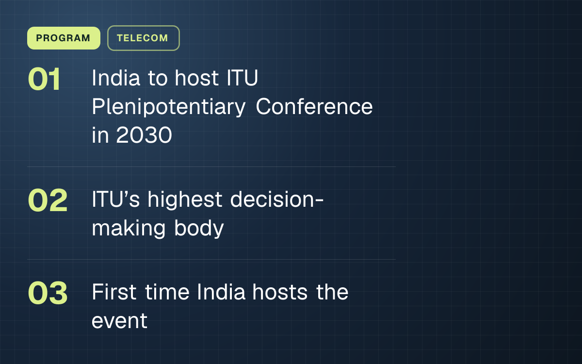 PROGRAM. India to host ITU Plenipotentiary Conference in 2030; ITU’s highest decision-making body; First time India hosts the event.