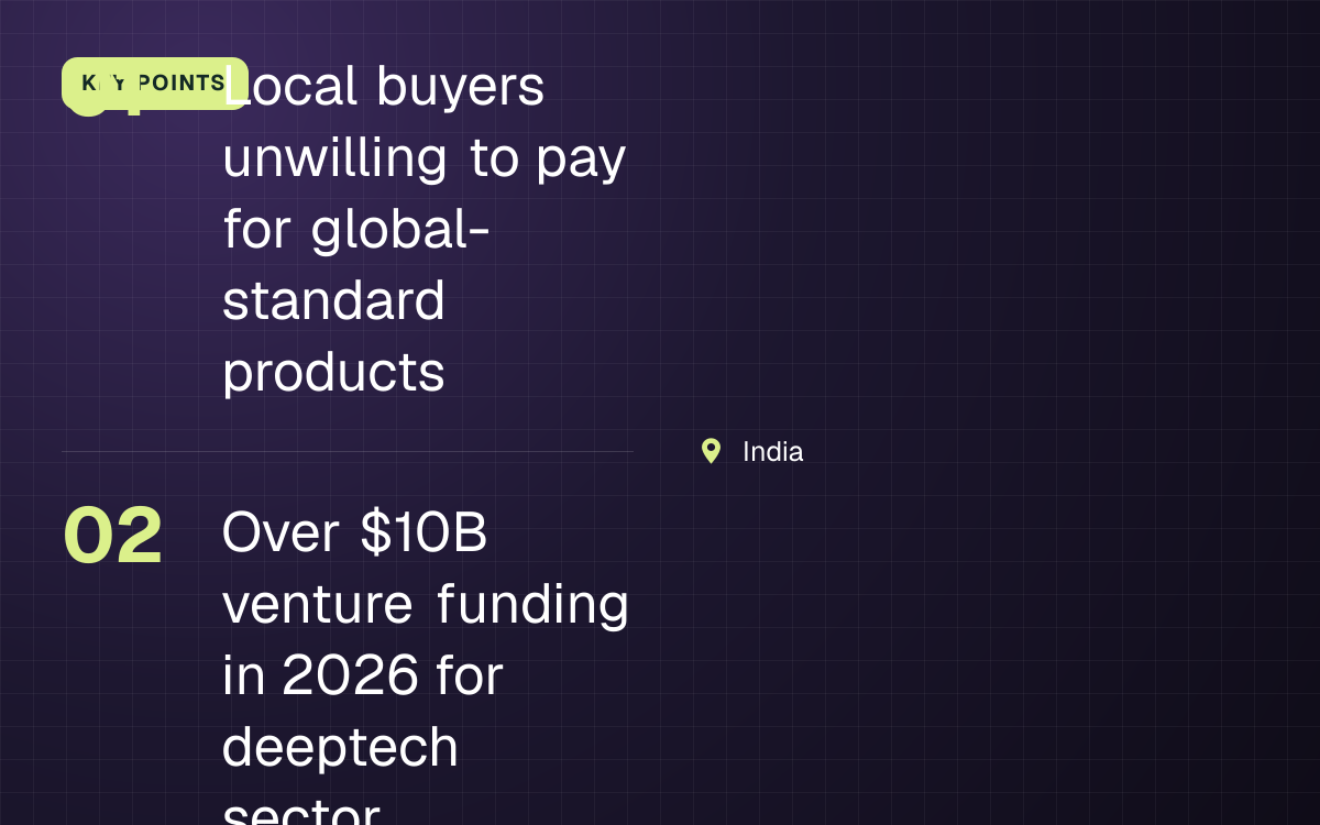 KEY POINTS. Local buyers unwilling to pay for global-standard products; Over $10B venture funding in 2026 for deeptech sector. India.