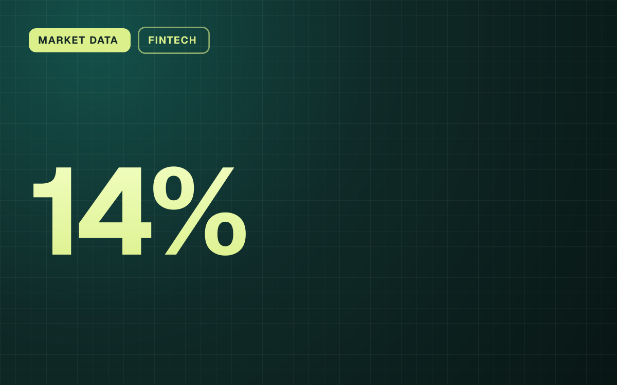 MARKET DATA. 14%.