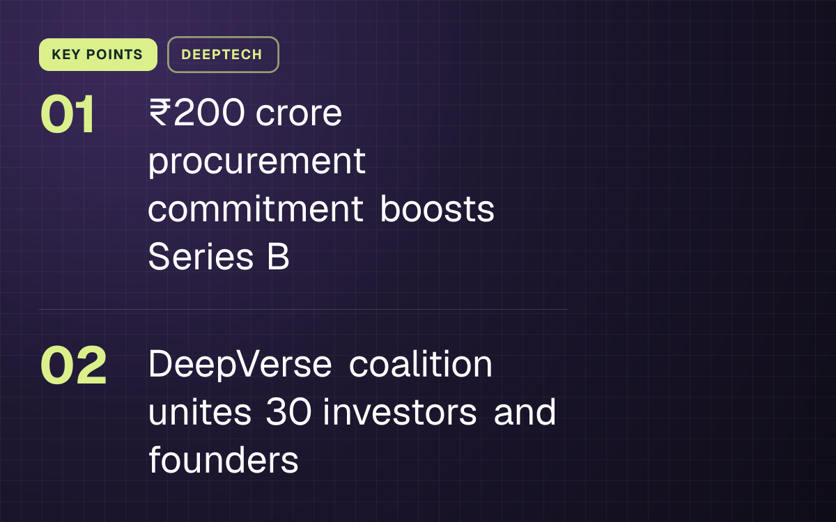 KEY POINTS. ₹200 crore procurement commitment boosts Series B; DeepVerse coalition unites 30 investors and founders.