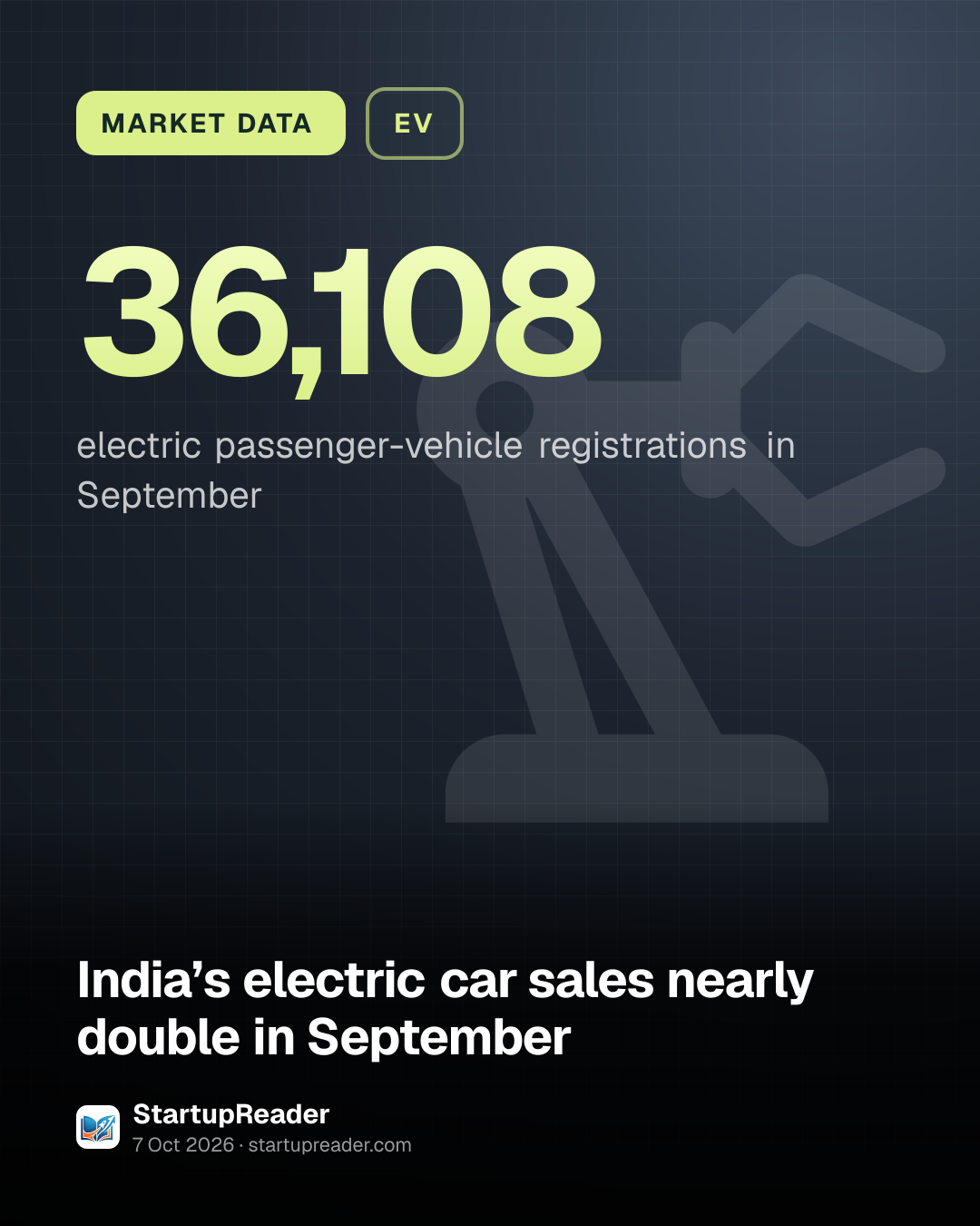 MARKET DATA. 36,108 electric passenger-vehicle registrations in September.